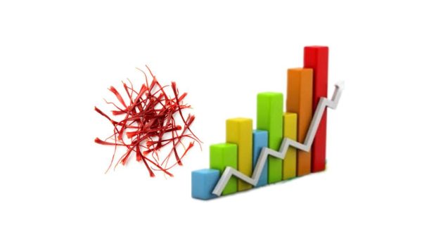 قیمت زعفران عمده امروز